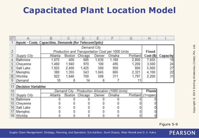 chopra meindl chapter 4 chapter 9 sales and operations planning